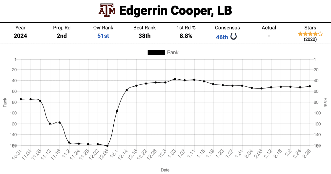 Edgerrin Cooper